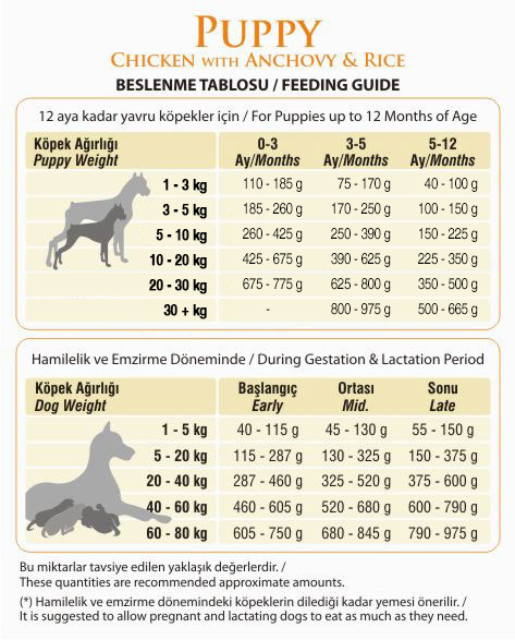 Bonacibo Puppy Tavuklu Ve Balikli Yavru Kopek Mamasi Temizmama Com