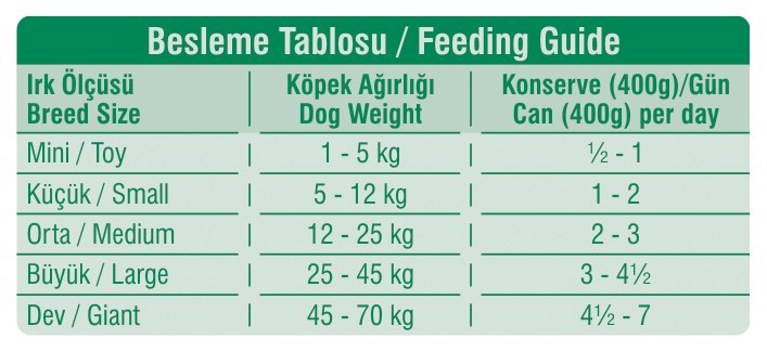 köpeklerde beslenme tablosu