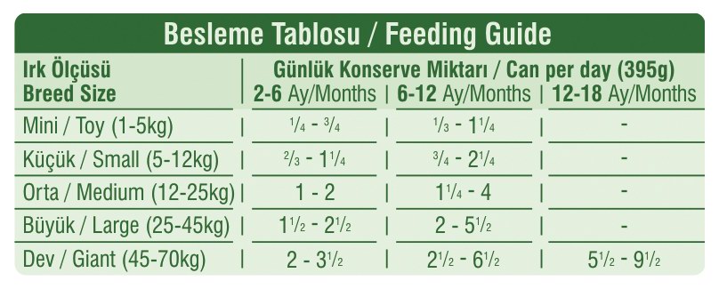 Kuzu Etli Pirincli Yas Yavru Kopek Mamasi Ezme Temizmama Com